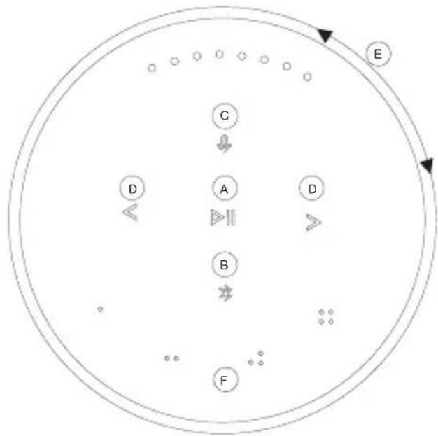BANG & OLUFSEN Beosound 2 3rd Generation - 日常使用 - 1