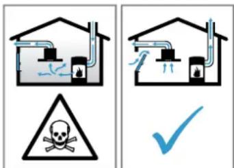 Junker JD39AE51 - ⚠ WARNING – Risk of poisoning! - 1