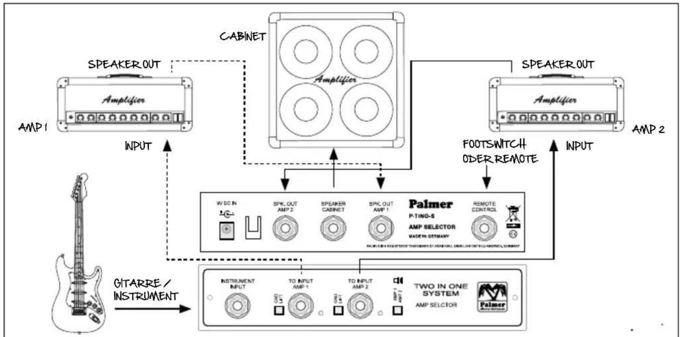 Palmer PTINOS - SETUP - 3