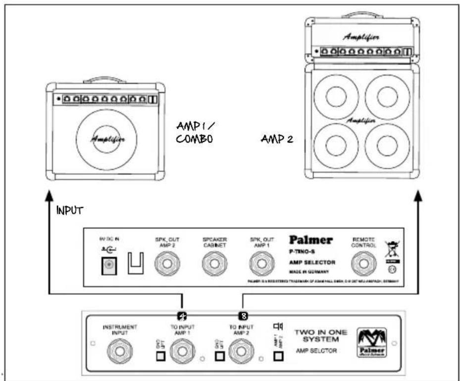Palmer PTINOS - TINO SYSTEM CONNECTED AS SWITCHER A / B BOX - 1