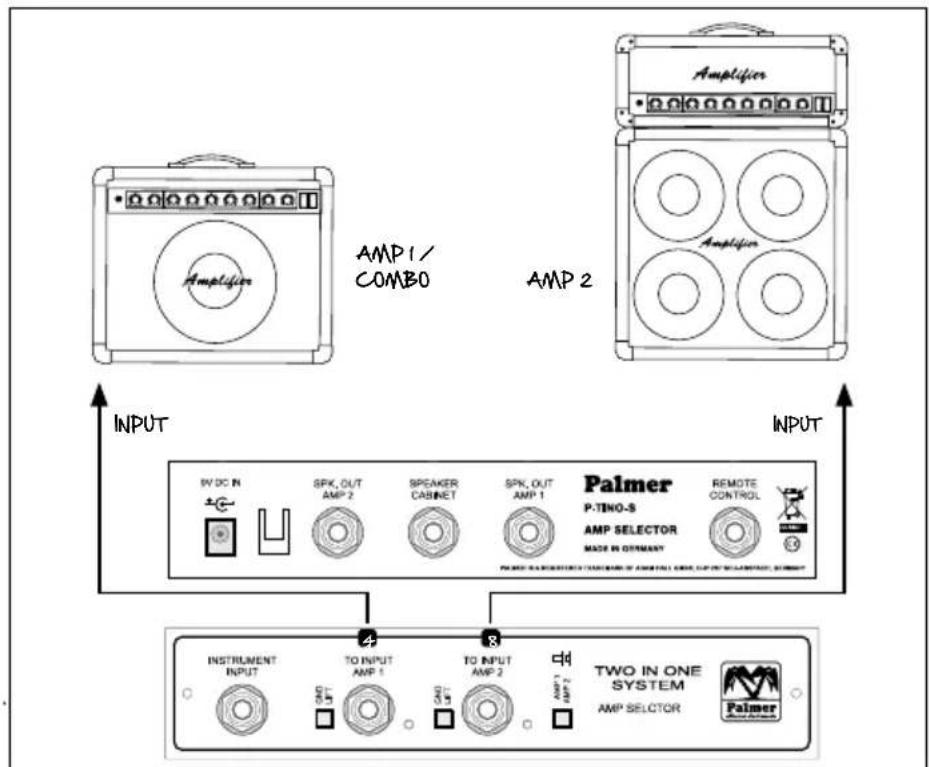Palmer PTINOS - TINO-SYSTEM ALS SWITCHER GESCHALTETE A/B-BOX - 1