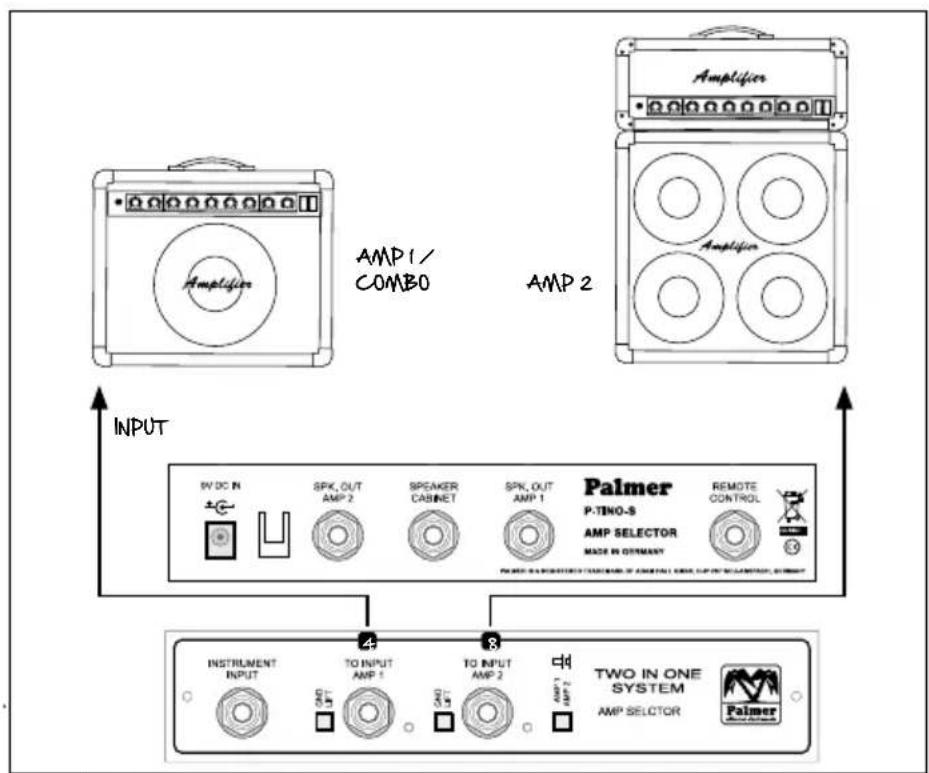 Palmer PTINOS - TINO-SYSTEM UTILIZADO COMO CAJA A/B - 1