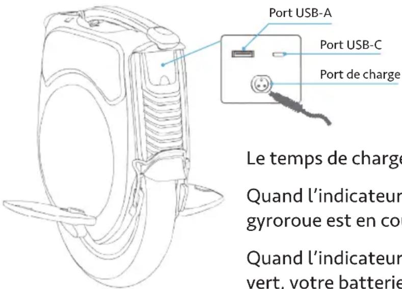 INMOTION V12 - Méthode de chargement - 1