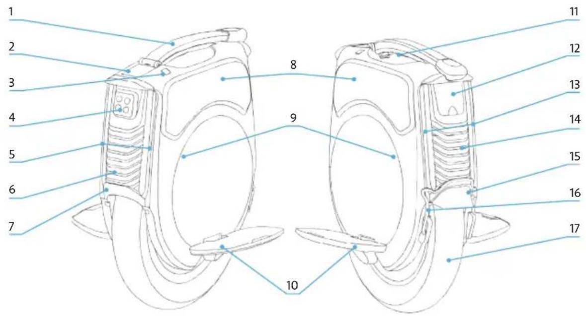 INMOTION V12 - Connaître votre produit - 1