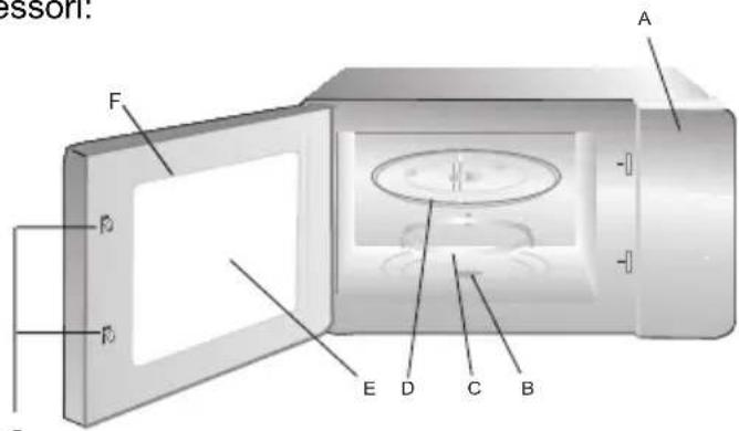 HOOVER HMG281XC3 - Nomi dei componenti e degli accessori del forno - 1