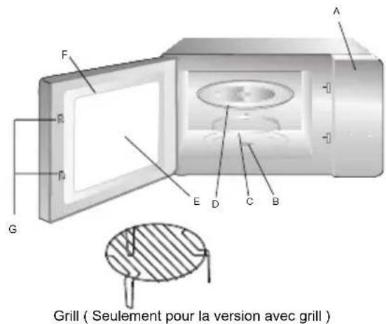 HOOVER HMG281XC3 - Noms des composants et des accessoires du four - 1