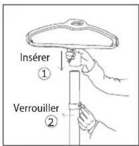 Insérer ① Verrouiller ②
