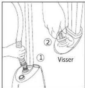 ① ② Visser