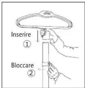 Inserire ① Bloccare ②