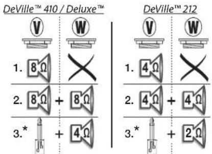 FENDER GB Hot Rod Deluxe - Face arrière - 2