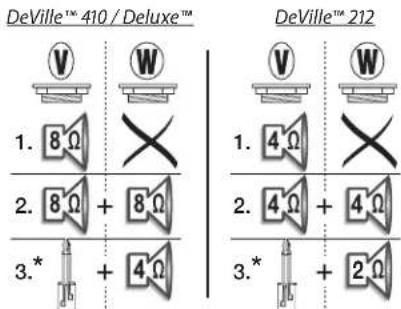 FENDER GB Hot Rod Deluxe - HOT ROD Deluxe™ III - 10