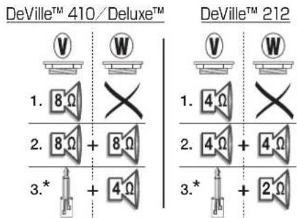FENDER GB Hot Rod Deluxe - リアパネル - 2