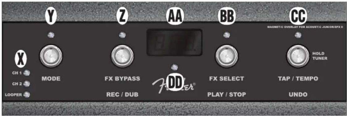 Y Z AA BB CC MAGNETIC OVERLAY FOR ACOUSTIC JUNIOR/SFX II X MODE FX BYPASS FX SELECT HOLD TUNER CH 1 CH 2 LOOPER REC / DUB ADD PLAY / STOP TAP / TEMPO UNDO