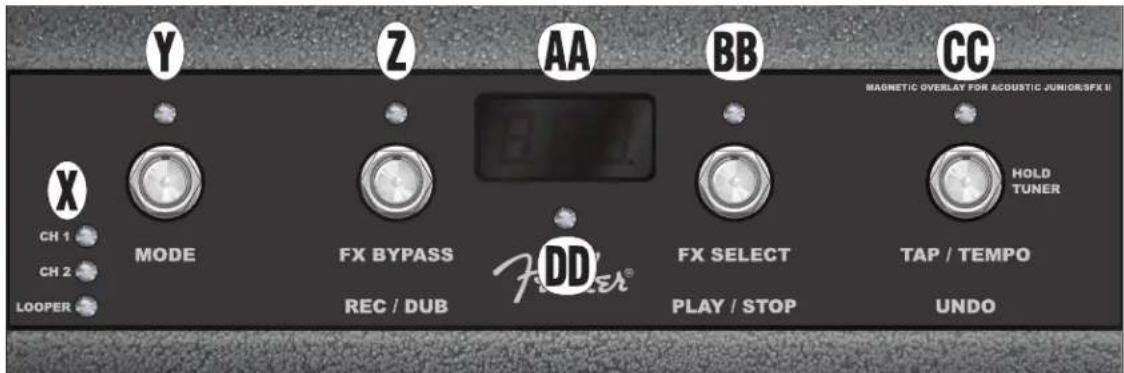 Y Z AA BB CC MAGNETIC OVERLAY FOR ACQUSTIC JUNIOR/SFX II X MODE FX BYPASS REC / DUB ADD FX SELECT PLAY / STOP TAP / TEMPO HOLD TUNER UND0 CH 1 CH 2 LOOPER