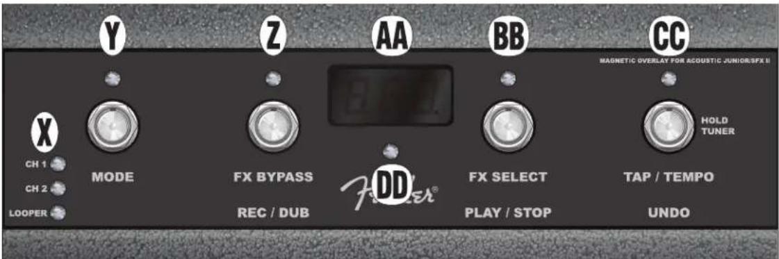 Y Z AA BB CC MAGNETIC OVERLAY FOR ACQUSTIC JUNIOR/SFX II X MODE FX BYPASS FX SELECT HOLD TUNER CH 1 CH 2 LOOPER REC / DUB ADD PLAY / STOP TAP / TEMPO UNDO