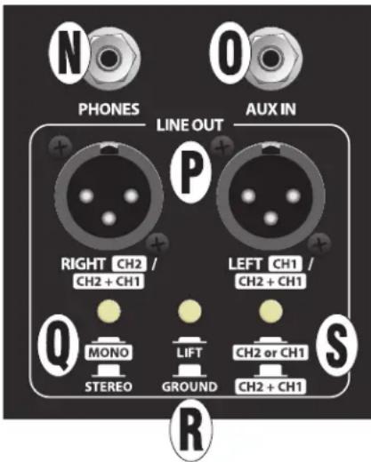 N O PHONES LINE OUT AUX IN P RIGHT CH2 / CH2 + CH1 LEFT CH1 / CH2 + CH1 Q MONO STEREO LIFT GROUND CH2 or CH1 CH2 + CH1 S R