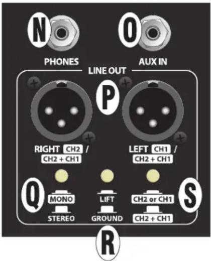 N O PHONES LINE OUT AUX IN P RIGHT CH2 / CH2 + CH1 LEFT CH1 / CH2 + CH1 Q MONO STEREO LIFT GROUND CH2 or CH1 CH2 + CH1 S R