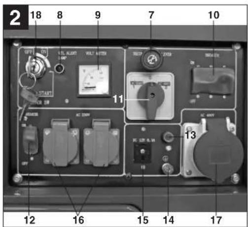 2 18 8 9 7 10 OFF SCL ALUNT VOLT METER START POWER AC DOW DC LTR R-3A DC BANY 11 12 16 15 14 17