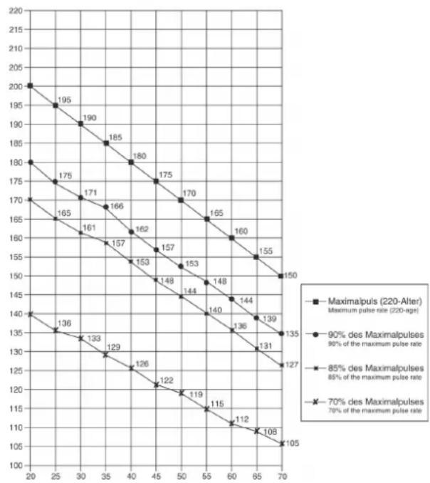 Christopeit AX 2000 - Formules de calcul: - 1