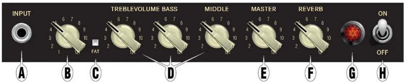 INPUT TREBLEVOLUME BASS MIDDLE MASTER REVERB ON A B C D E F G H