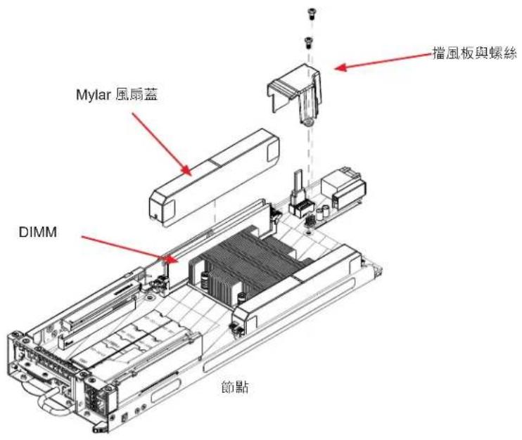Supermicro SuperServer 5039MP-H8TNR - 安裝風扇蓋 - 1