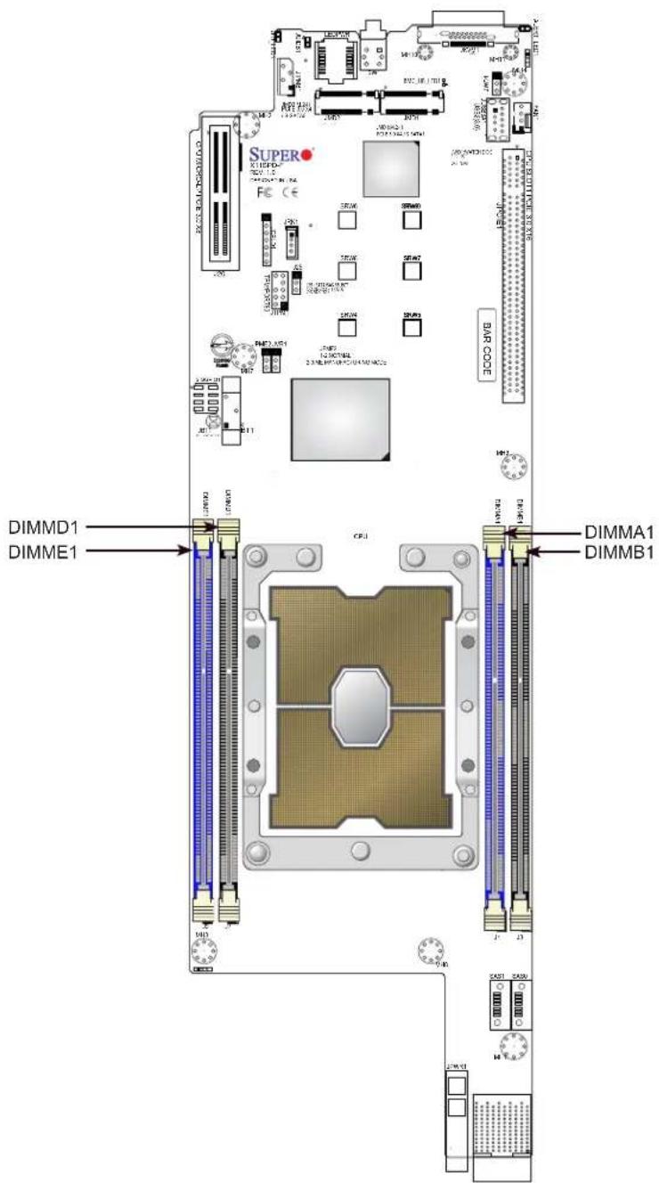 Supermicro SuperServer 5039MP-H8TNR - 記憶體分配順序 - 1