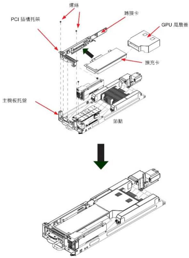 Supermicro SuperServer 5039MP-H8TNR - PCI 擴充卡 - 2
