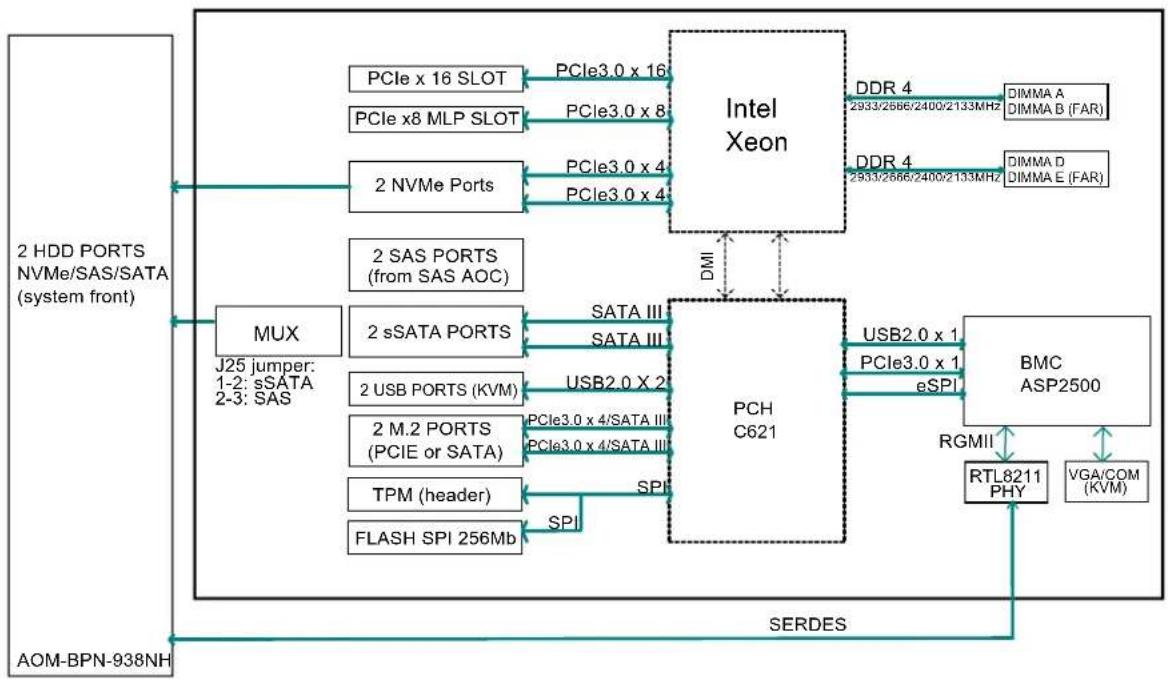 Supermicro SuperServer 5039MP-H8TNR - 主機板配置圖 - 2