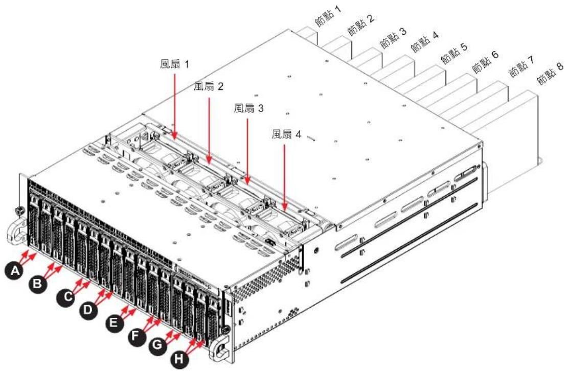 Supermicro SuperServer 5039MP-H8TNR - 對應節點、風扇與硬碟 - 1