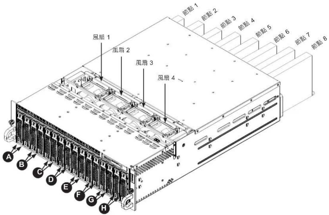 Supermicro SuperServer 5039MC-H8TRF - 對應節點、風扇與硬碟 - 1