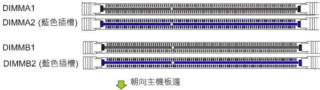 Supermicro SuperServer 5039MC-H8TRF - DIMM 模組分配順序 - 1