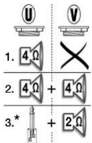 U V 1. 4 Ω 2. 4 Ω + 4 Ω 3.* + 2 Ω