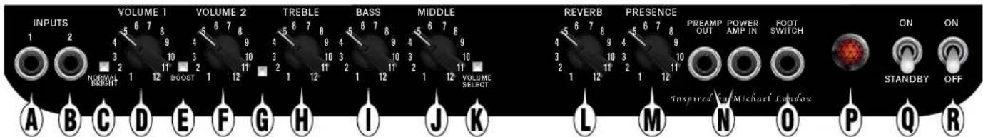 INPUTS VOLUME 1 VOLUME 2 TREBLE BASS MIDDLE 1 2 NORMAL BRIGHT 1 12 BOOST 1 12 5 6 7 8 9 4 9 4 9 4 9 4 9 3 10 3 10 3 10 3 10 3 10 2 1 12 1 12 1 12 1 12 VOLUME SELECT REVERB PRESENCE PREAMP POWER FOOT ON OUT AMP IN SWITCH STANDBY OFF Inspired by Michael Lowdow A B C D E F G H I J K L M N O P Q R