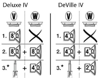 FENDER Hot Rod Deluxe IV - RÉGLAGES - 3