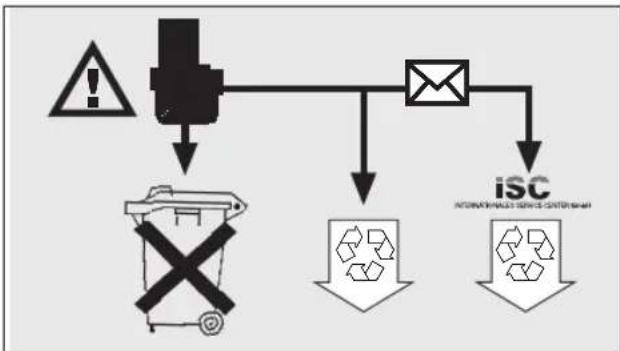 EINHELL Royal ART 144 - Important! - 1