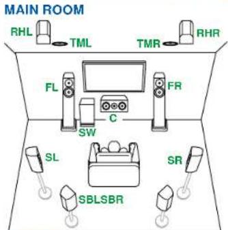 ONKYO TX-RZ70 - Système 7.1.4 + ZONE SPEAKER (ZONE 2) - 1