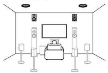 ONKYO TX-RZ70 - Système 7.1.4 Un système d'enceintes doté du système 7.1 auquel ont été ajoutées deux paires d'enceintes en hauteur. - 2