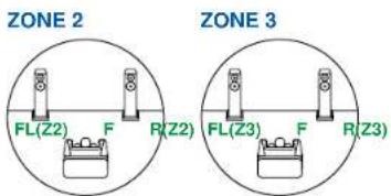 ONKYO TX-RZ70 - Système 7.1.2 + ZONE SPEAKER (ZONE 2/ZONE 3) - 2