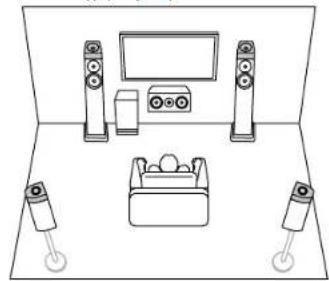 ONKYO TX-RZ70 - Disposition d'enceinte - 5