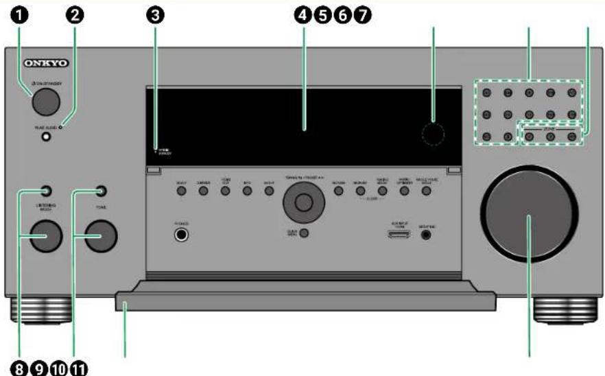 ONKYO TX-RZ70 - Panneau frontal (Modèles nord-américains et taiwanais) - 1