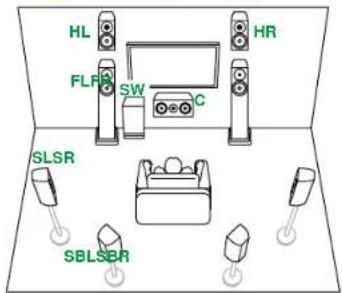 ONKYO TX-RZ70 - Système 7.1.2 - 1