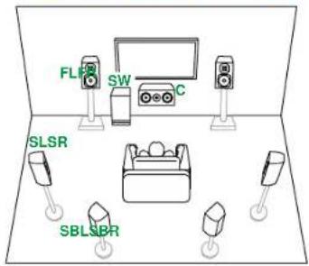 ONKYO TX-RZ70 - Système 7.1 (Bi-amplification des enceintes) - 1