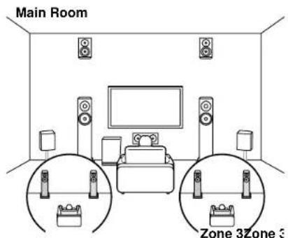 ONKYO TX-RZ70 - Disposition d'enceinte - 6