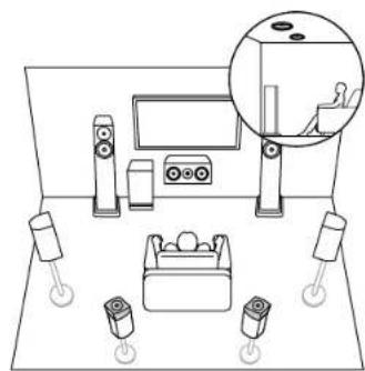 ONKYO TX-RZ70 - Disposition d'enceinte - 3