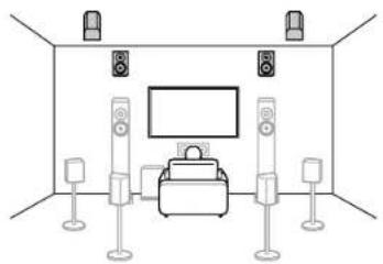 ONKYO TX-RZ70 - Système 7.1.4 Un système d'enceintes doté du système 7.1 auquel ont été ajoutées deux paires d'enceintes en hauteur. - 1