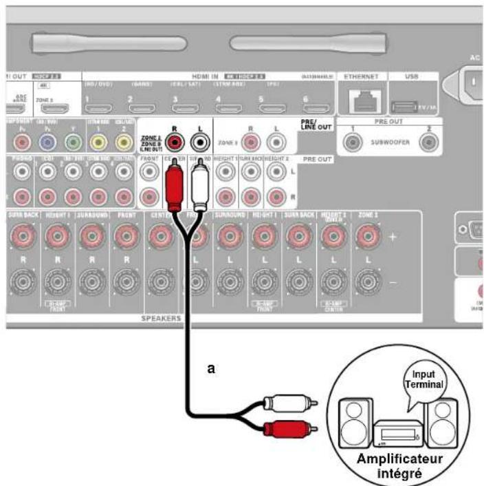 ONKYO TX-RZ70 - Branchement d'un amplificateur intégré (ZONE 2) - 1