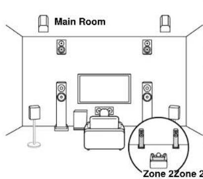 ONKYO TX-RZ70 - Disposition d'enceinte - 4