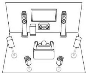 ONKYO TX-RZ70 - Disposition d'enceinte - 6