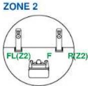 ONKYO TX-RZ70 - Système 7.1 (Bi-amplification des enceintes) + ZONE SPEAKER (ZONE 2) - 2