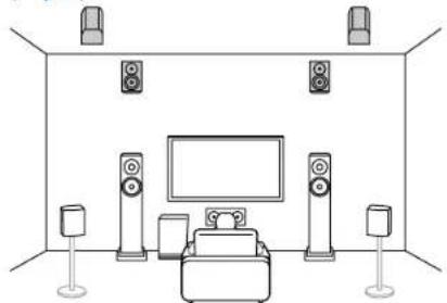 ONKYO TX-RZ70 - Système 5.1.4 Un système d'enceintes doté du système 5.1 auquel ont été ajoutées deux paires d'enceintes en hauteur. - 1